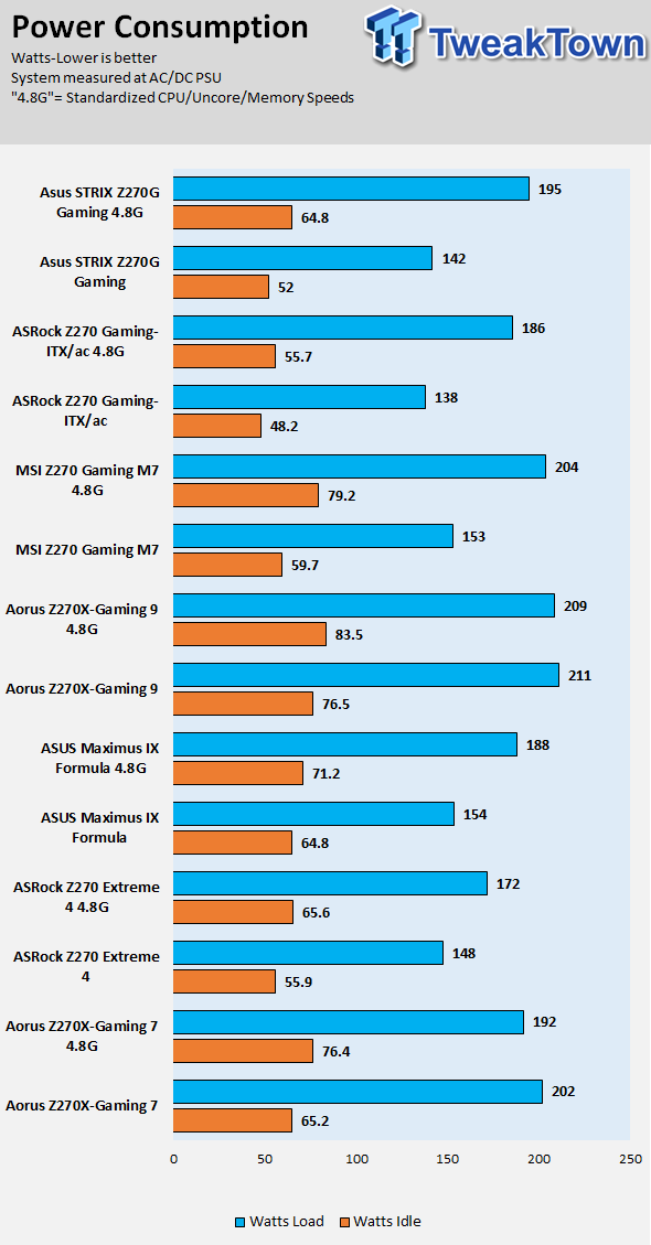 ASUS ROG STRIX Z270G GAMING Motherboard Review 101