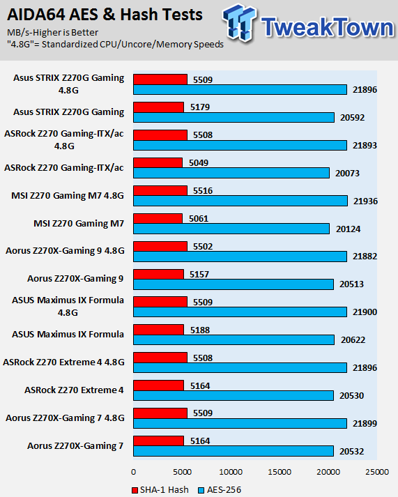 ASUS ROG STRIX Z270G GAMING Motherboard Review 89