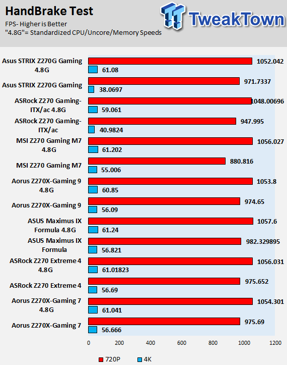 ASUS ROG STRIX Z270G GAMING Motherboard Review 93