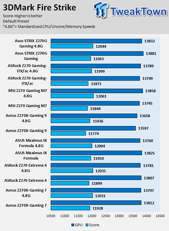 ASUS ROG STRIX Z270G GAMING Motherboard Review 94