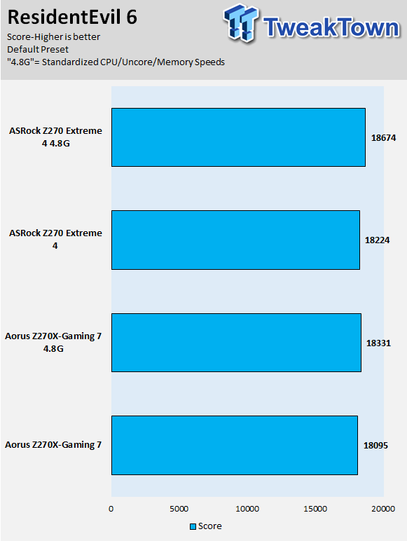 ASUS ROG STRIX Z270G GAMING Motherboard Review 96