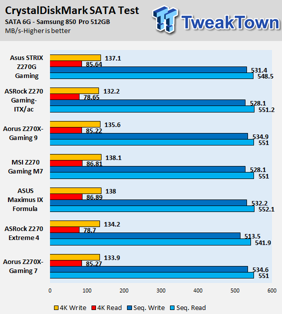 ASUS ROG STRIX Z270G GAMING Motherboard Review 97