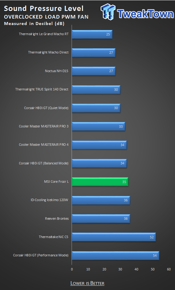 MSI CORE FROZR L CPU Cooler Review