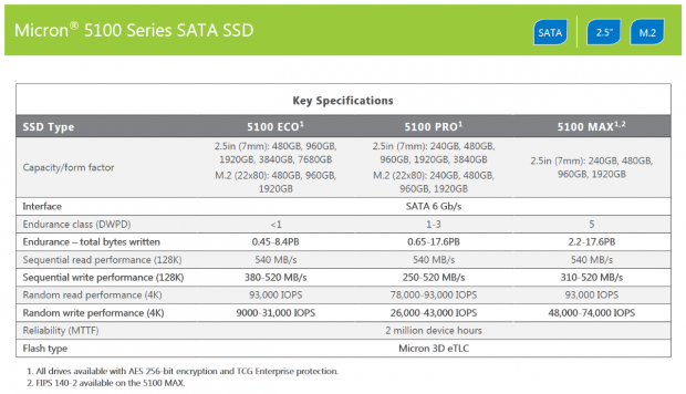 93k IOPS Micron/HPE 5100 MAX 960gb SSD SATA 6g Enterprise 24/7 Data Center 