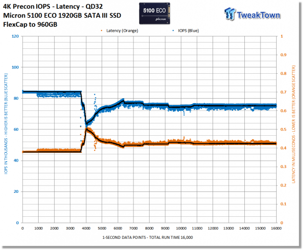 Micron 5100 Series ECO & MAX SATA Enterprise SSD Review 17