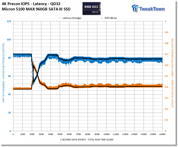 Micron 5100 Series ECO & MAX SATA Enterprise SSD Review 19