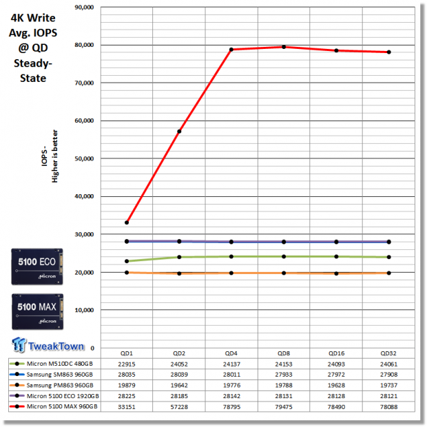 Micron 5100 Series ECO & MAX SATA Enterprise SSD Review 21
