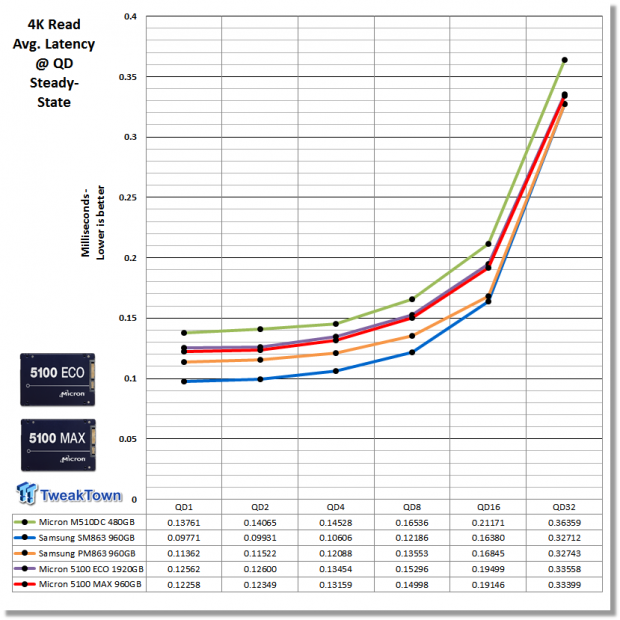 Micron 5100 Series ECO & MAX SATA Enterprise SSD Review 24