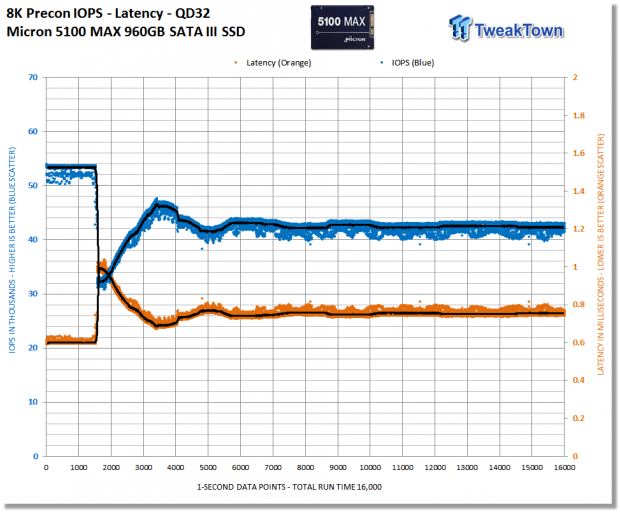 Micron 5100 Series ECO & MAX SATA Enterprise SSD Review 25