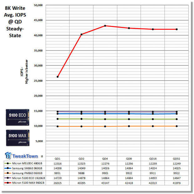Micron 5100 Series ECO & MAX SATA Enterprise SSD Review 27