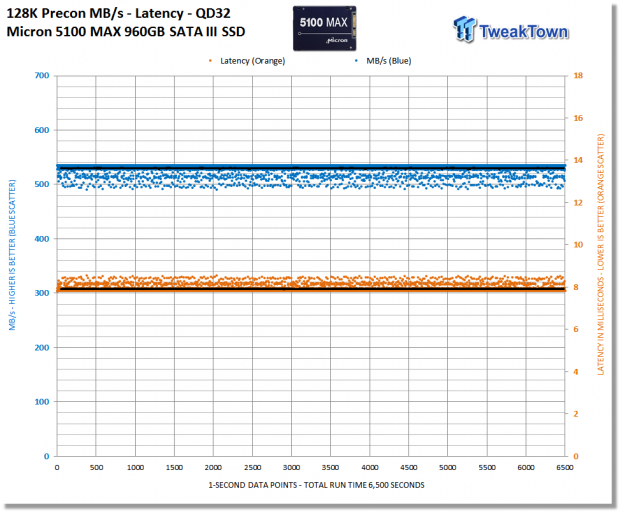 Micron 5100 Series ECO & MAX SATA Enterprise SSD Review 31