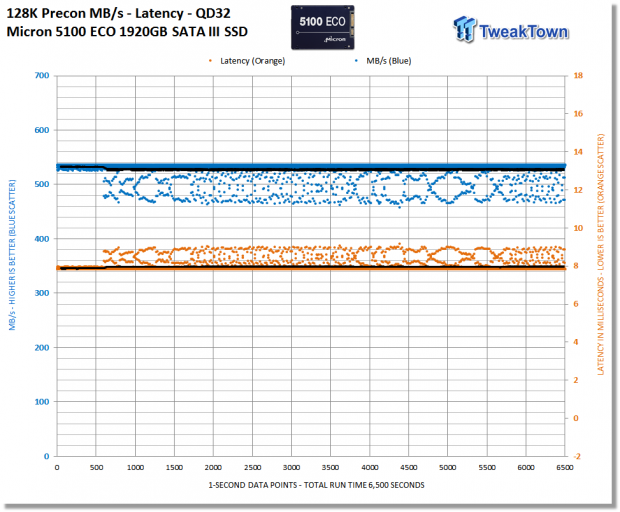 Micron 5100 Series ECO & MAX SATA Enterprise SSD Review 32