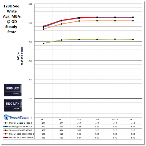 Micron 5100 Series ECO & MAX SATA Enterprise SSD Review 33