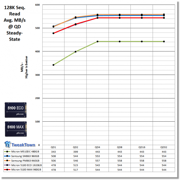 Micron 5100 Series ECO & MAX SATA Enterprise SSD Review 35