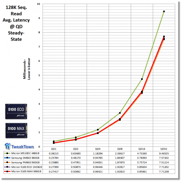 Micron 5100 Series ECO & MAX SATA Enterprise SSD Review 36