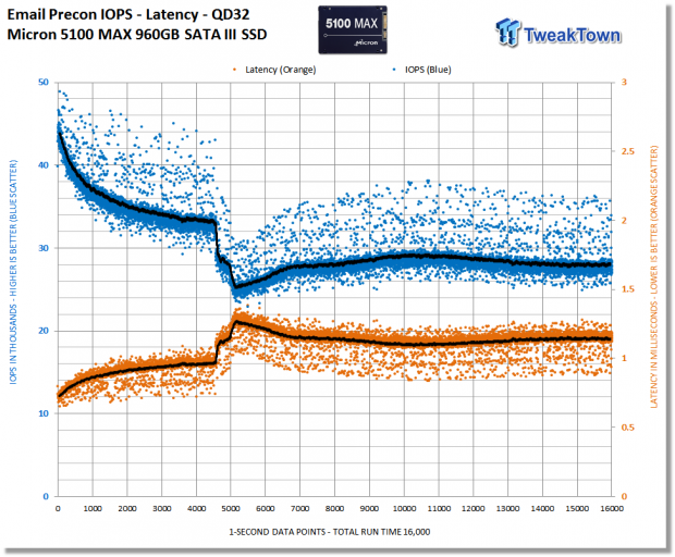 Micron 5100 Series ECO & MAX SATA Enterprise SSD Review 37