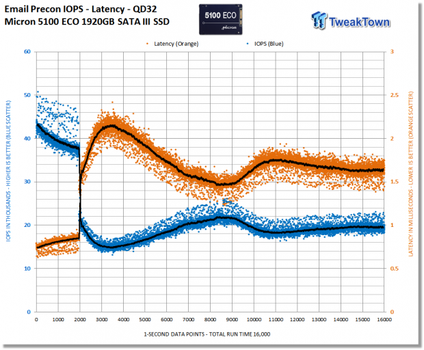 Micron 5100 Series ECO & MAX SATA Enterprise SSD Review 38
