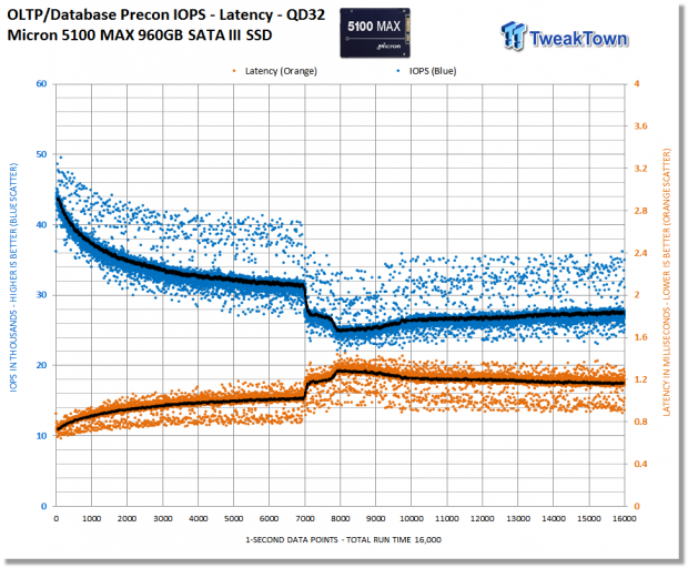 Micron 5100 Series ECO & MAX SATA Enterprise SSD Review 41