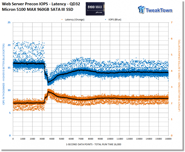 Micron 5100 Series ECO & MAX SATA Enterprise SSD Review 45