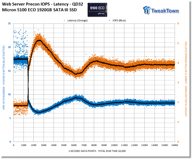 Micron 5100 Series ECO & MAX SATA Enterprise SSD Review 46