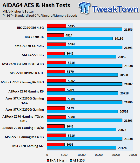 ASRock Fatal1ty Z270 Gaming K6 Motherboard Review 73