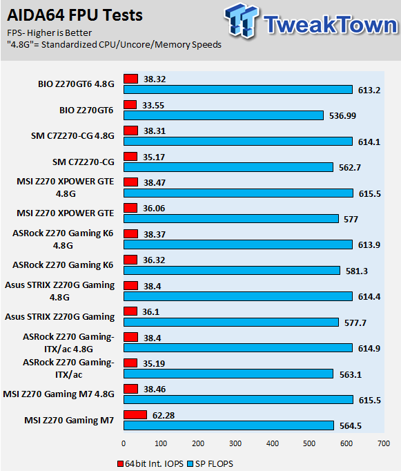 ASRock Fatal1ty Z270 Gaming K6 Motherboard Review 74