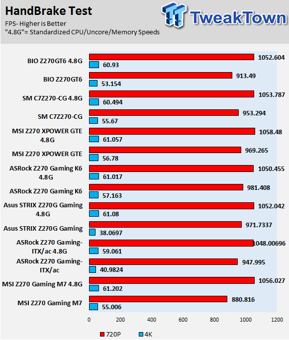 ASRock Fatal1ty Z270 Gaming K6 Motherboard Review 77