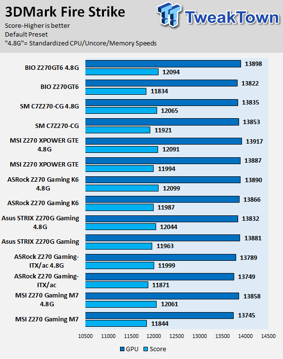 ASRock Fatal1ty Z270 Gaming K6 Motherboard Review 78