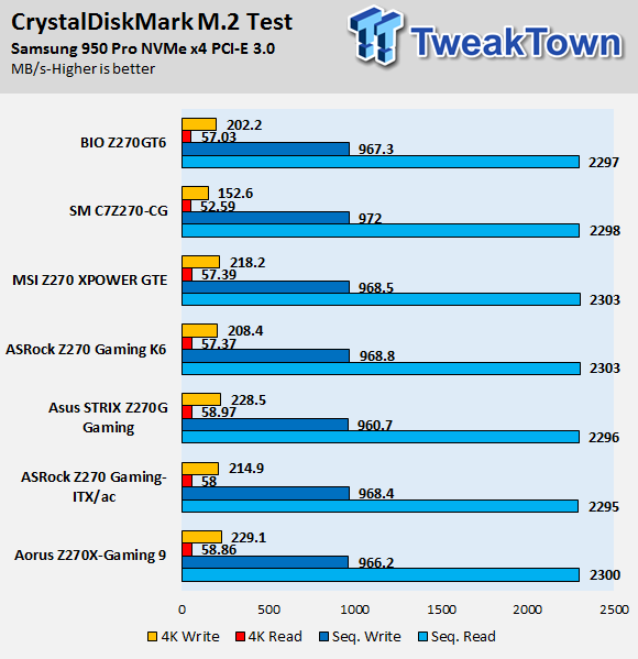 ASRock Fatal1ty Z270 Gaming K6 Motherboard Review 82