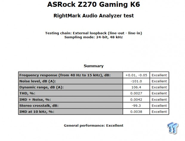 ASRock Fatal1ty Z270 Gaming K6 Motherboard Review 84