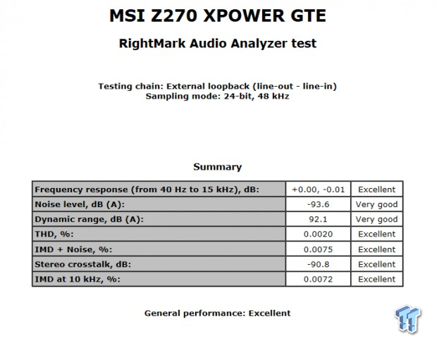 MSI Z270 XPower Gaming Titanium Motherboard Review 98