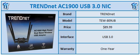 TRENDnet TEW-809UB AC1900 Wireless USB Adapter Review 99 | TweakTown.com