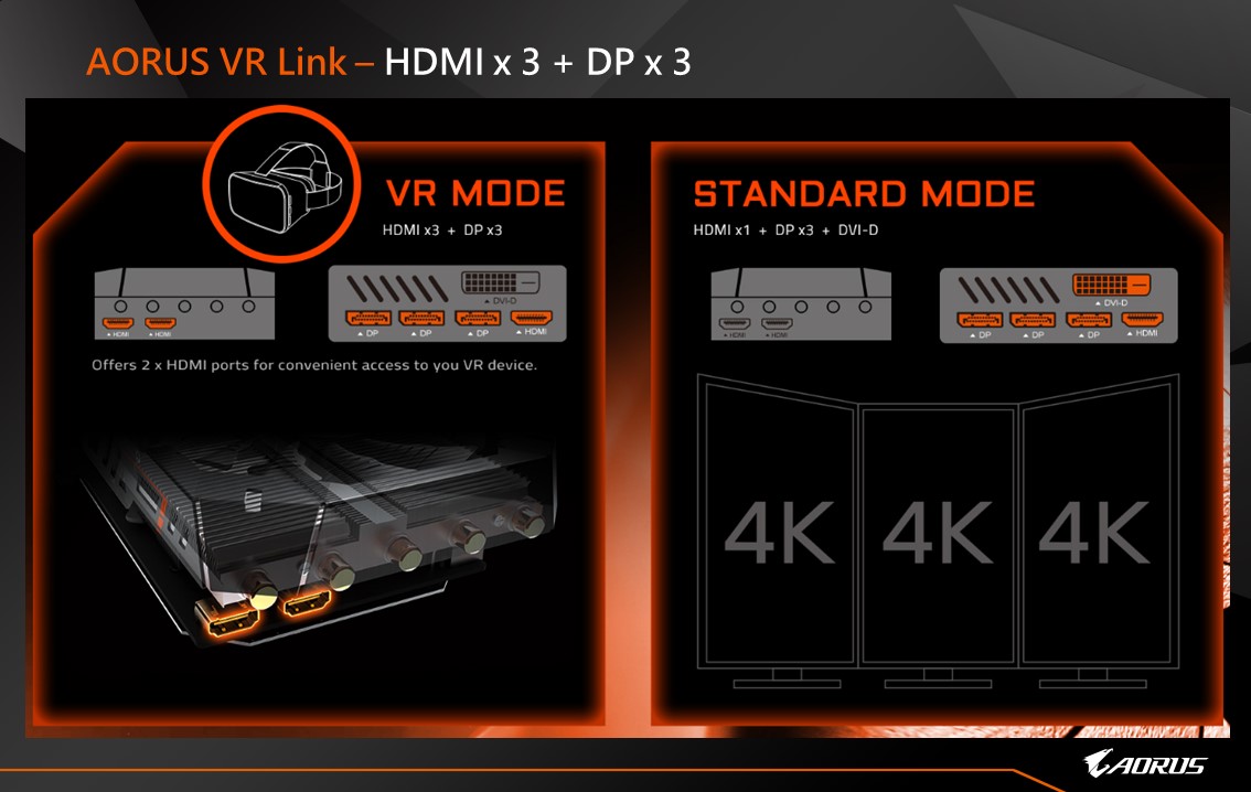 AORUS GeForce GTX 1080 Xtreme Edition 8G - A New Start 06