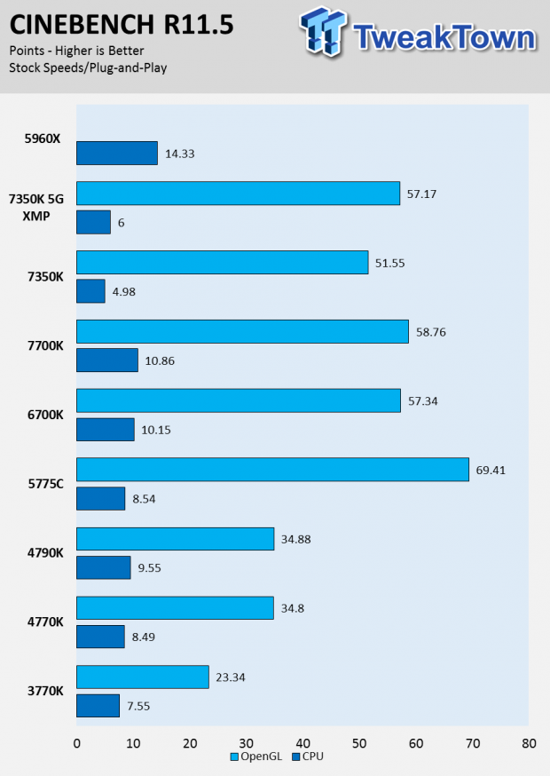 Intel Core i3-7350K Kaby Lake CPU Review 16