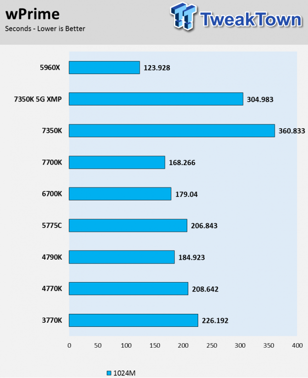 Intel Core i3-7350K Kaby Lake CPU Review 17