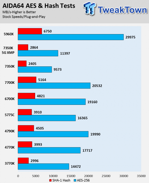 Intel Core i3-7350K Kaby Lake CPU Review 18