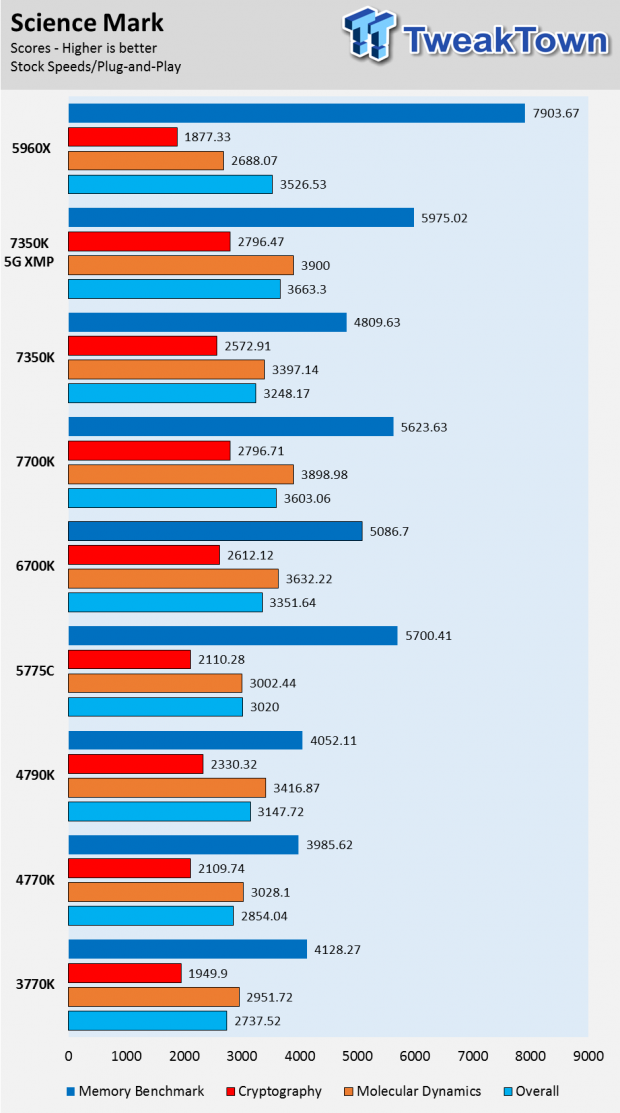 Intel Core I3 7350k Kaby Lake Cpu Review Tweaktown