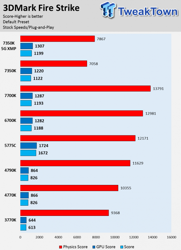 Intel Core i3-7350K Kaby Lake CPU Review 24