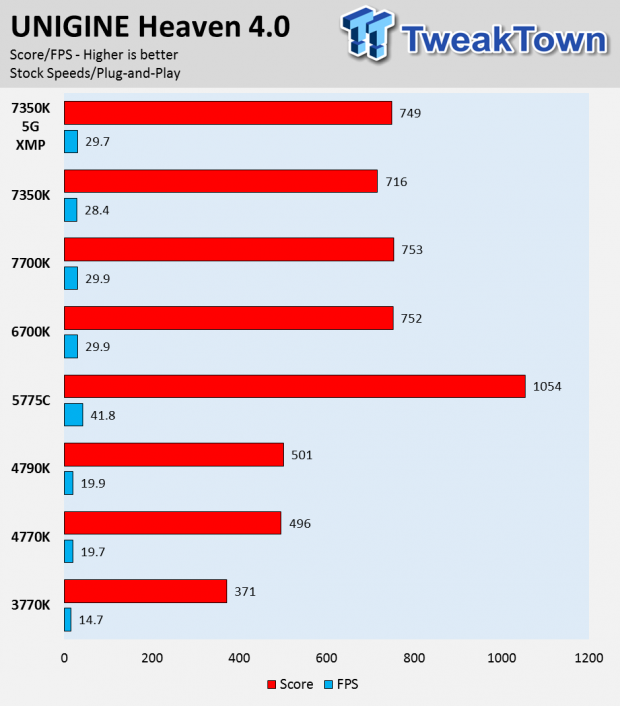 Intel Core i3-7350K Kaby Lake CPU Review 26