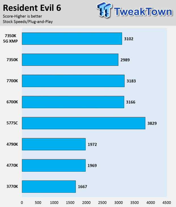 Intel Core I3 7350k Kaby Lake Cpu Review Tweaktown