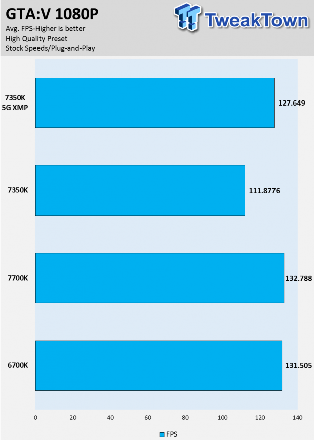 Intel Core i3-7350K Kaby Lake CPU Review 28