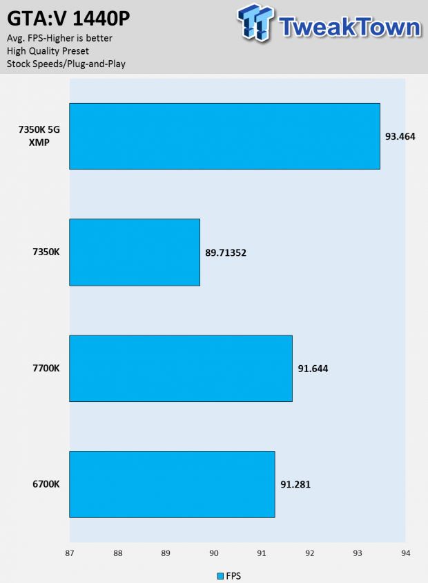 Intel Core i3-7350K Kaby Lake CPU Review 29