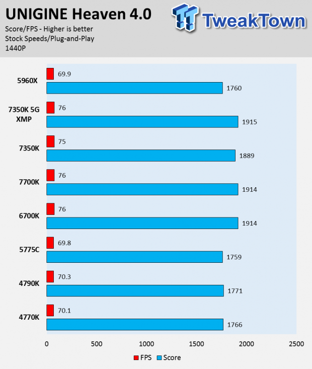 Intel Core i3-7350K Kaby Lake CPU Review 31