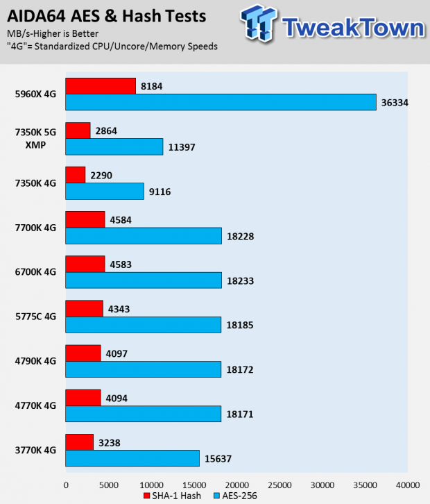 Intel Core i3-7350K Kaby Lake CPU Review 35