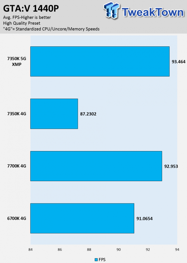 Intel Core i3-7350K Kaby Lake CPU Review 46