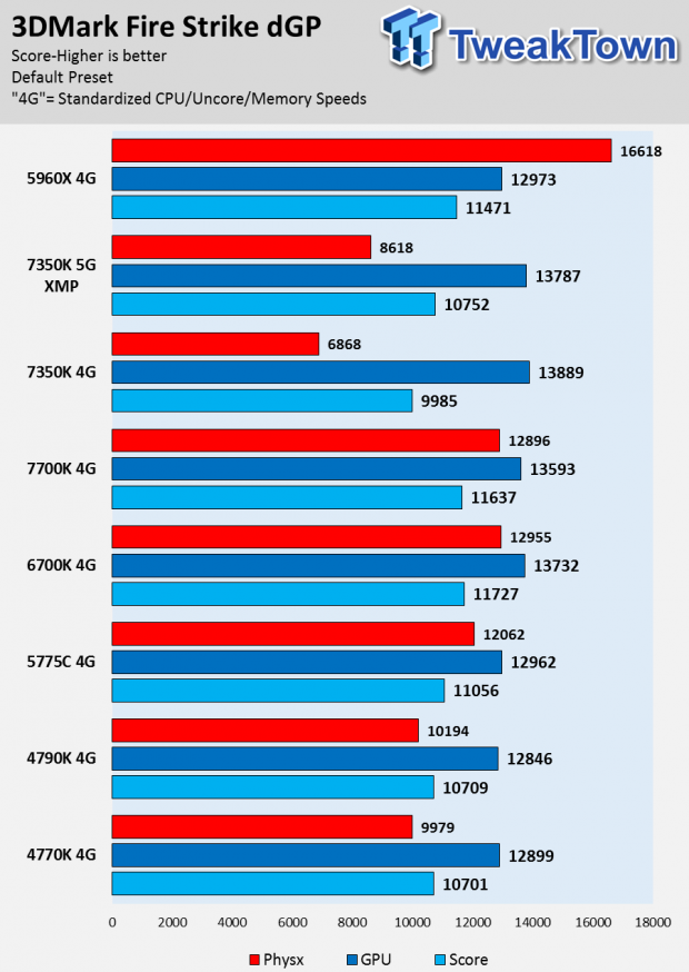 Intel Core i3-7350K Kaby Lake CPU Review 47