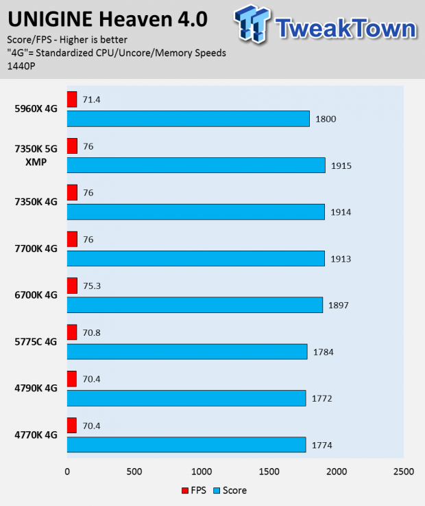 Intel Core i3-7350K Kaby Lake CPU Review 48