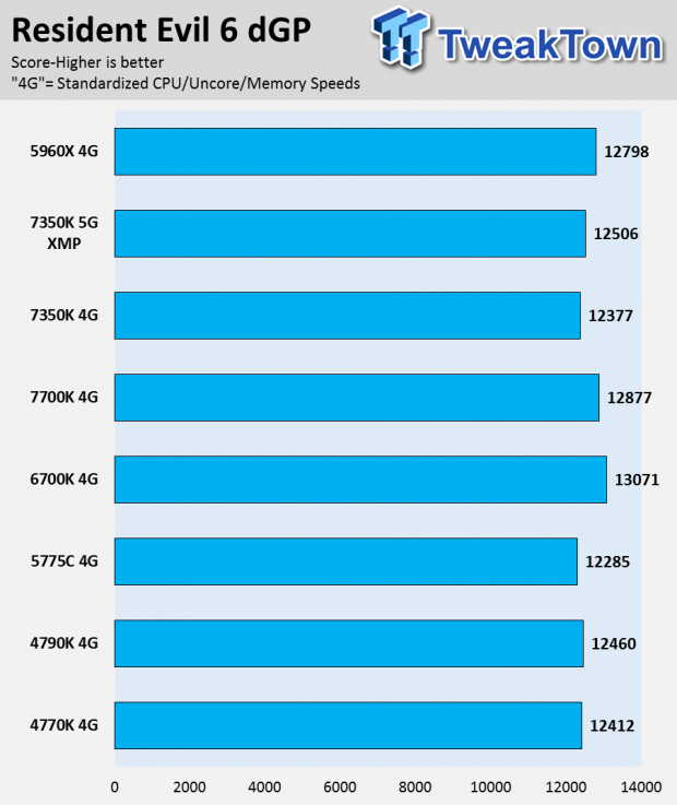 Intel Core i3-7350K Kaby Lake CPU Review 49