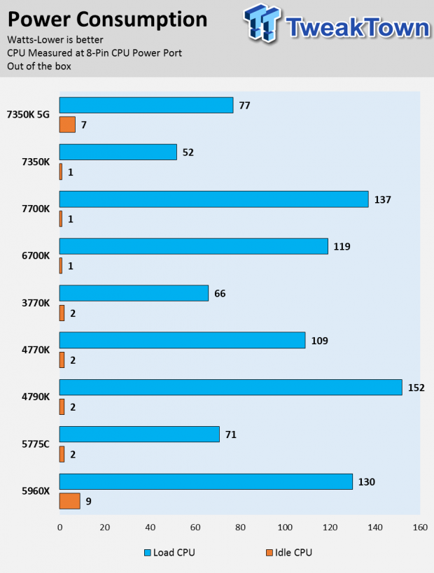 Intel Core i3-7350K Kaby Lake CPU Review 50