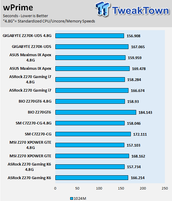 ASRock Fatal1ty Z270 Gaming i7 Motherboard Review 83